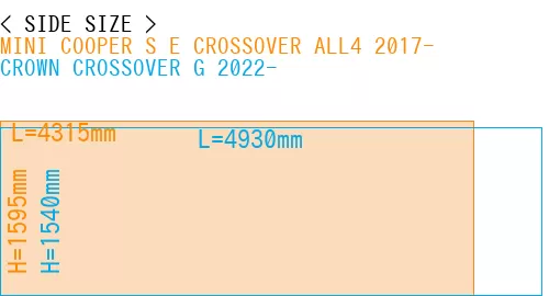 #MINI COOPER S E CROSSOVER ALL4 2017- + CROWN CROSSOVER G 2022-